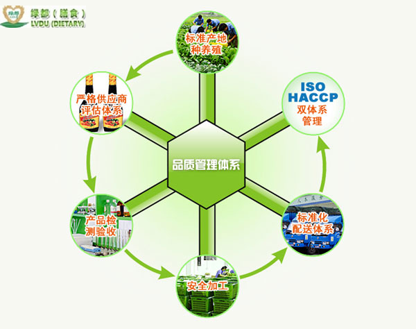 淺談食堂管理
